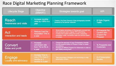 20 Ecommerce Marketing Plan Template