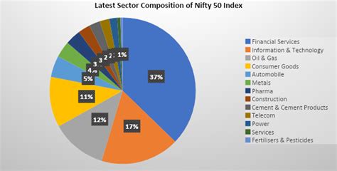 What is NIFTY 50: List of NIFTY 50 Companies | Samco