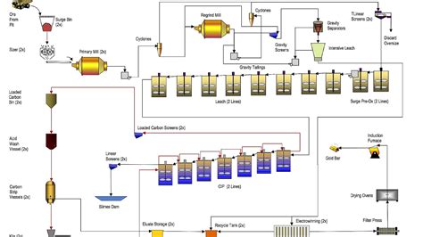 Process Of Mining Gold - Gold Choices