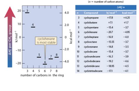 Chapter 7: Cyclic compounds: Stereochemistry of Reactions Flashcards ...