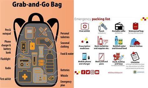 Police forces advise people to carry emergency 'grab bags' | Emergency ...