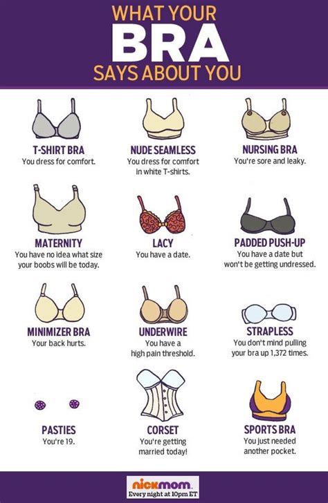 What does your bra say about you? And why isn't there an example of ...