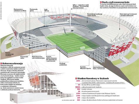 Football Game: Euro 2012 stadiums: Stadion Narodowy