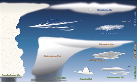 Le Brevet d’initiation aéronautique (BIA) – Activités éducatives et ...