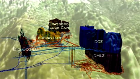 COPPER-GOLD: Freeport caves in to Indonesian government over Grasberg ...