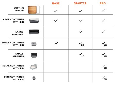 Bundle Comparison Chart – TidyBoard