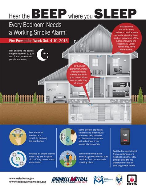 Proper Smoke Alarm Placement Can Save Your Life! | Pardridge Insurance ...