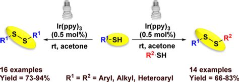 Unsymmetrical Disulfide Synthesis through Photoredox Catalysis - Dethe - 2018 - Advanced ...