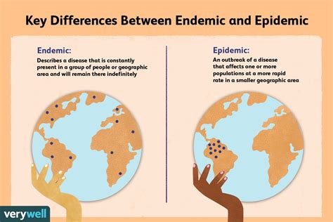 Endemic: Meaning and Difference From Pandemic and Epidemic