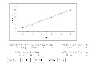 Rectilinear Motion: Rectilinear Motion