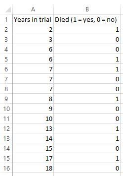 How to Create a Survival Curve in Excel - Statology