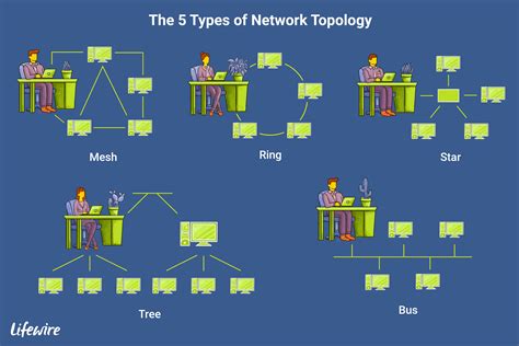Network topology diagram examples - packagevery