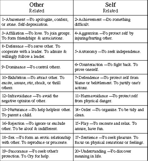 Personality Theory: Henry Murray