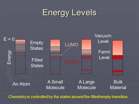 Fermi Level In Extrinsic Semiconductor - Energy Bands In Intrinsic And Extrinsic Semiconductors ...