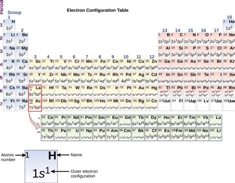 Outer Electron Configuration For Alkaline Earth Metals - The Earth Images Revimage.Org