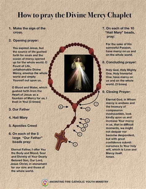 Printable Chaplet Of Divine Mercy