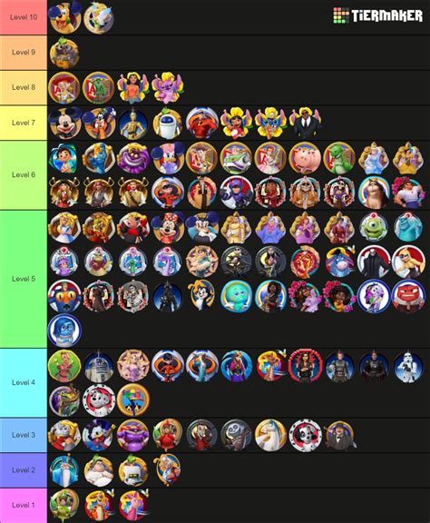 Disney Magic Kingdoms Characters Tier List (Community Rankings) - TierMaker