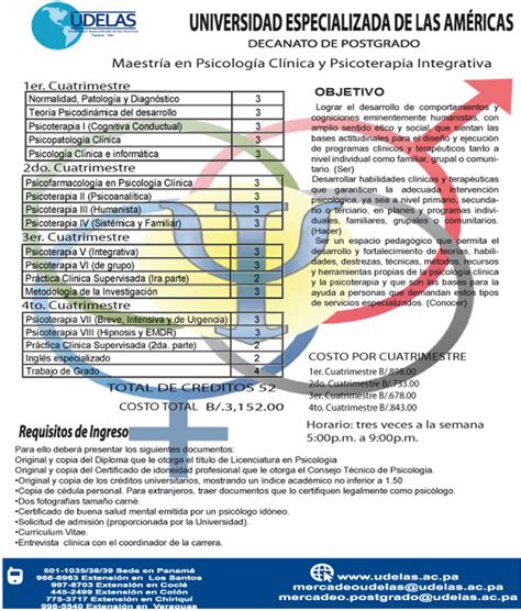 Promoción de Carreras Udelas: Maestría en Psicología Clínica y Psicoterapia Integrativa