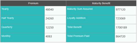 LIC Jeevan Saral (Plan 165) - Details, Calculators, Review and ...