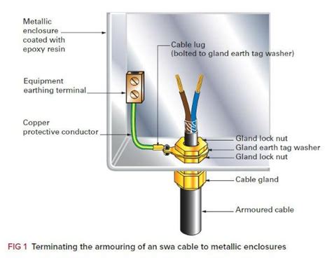 Steel wire armour cables: Maintaining earth continuity