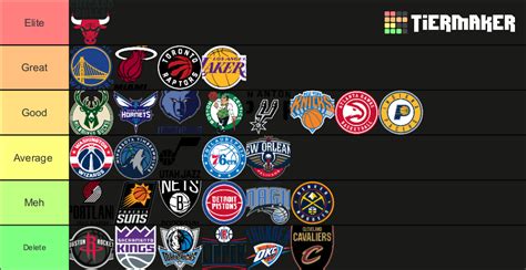 2022-2023 NBA Logos Tier List (Community Rankings) - TierMaker