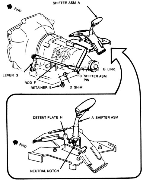 | Repair Guides | Automatic Transmission | Shift Linkage | AutoZone.com