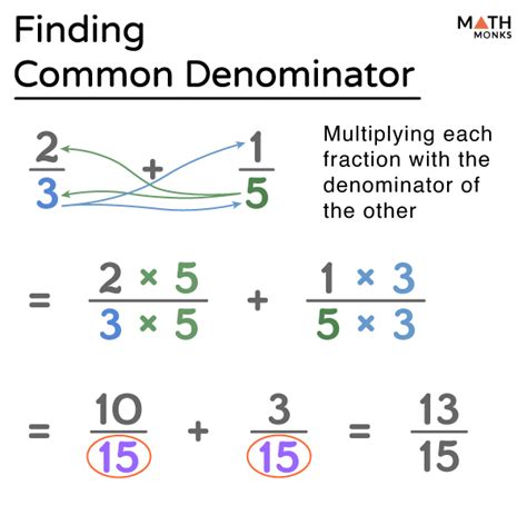 Common Denominator - Definition, Examples, & Diagrams