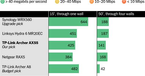 The 3 Best Wi-Fi Routers of 2024 | Reviews by Wirecutter