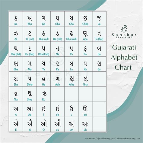 Gujarati Alphabets Alphabet Charts Learn Another Language Alphabet ...