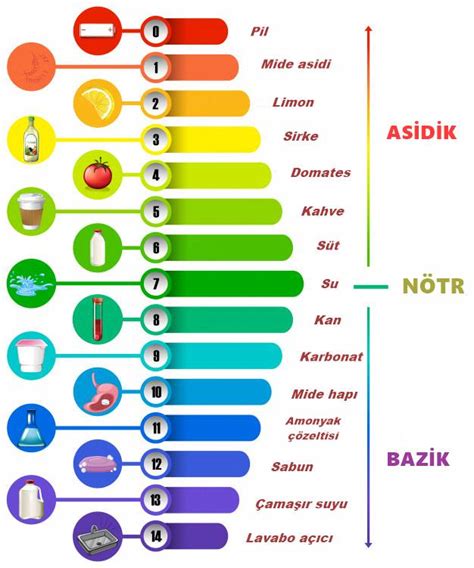 Cildin pH Değeri Nedir, pH Dengesi nasıl sağlanır? - Cilt Güzellik Rehberi