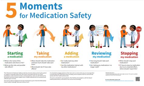 5 Moments for Medication Safety poster - Medication including labelling - Patient Safety ...