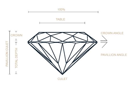 Princess Cut Diamonds - Jewellery Services