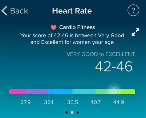 Cardio Fitness Levels on Fitbit: The Ultimate Guide - MyHealthyApple