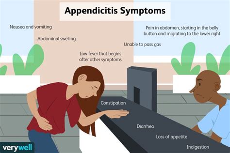 Appendicitis Complications: What You Need to Know - Ask The Nurse Expert