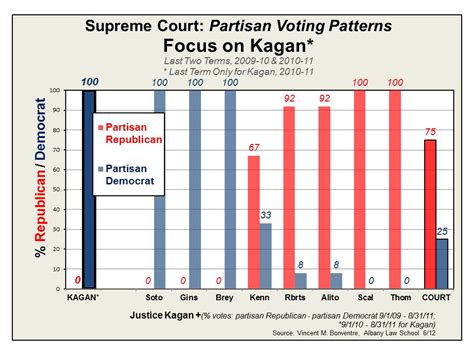 New York Court Watcher: Part 9: Focus on Justice Kagan. (Supreme Court ...