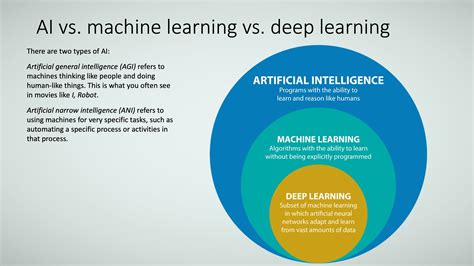 AI, machine learning, and deep learning: The complete guide | InfoWorld