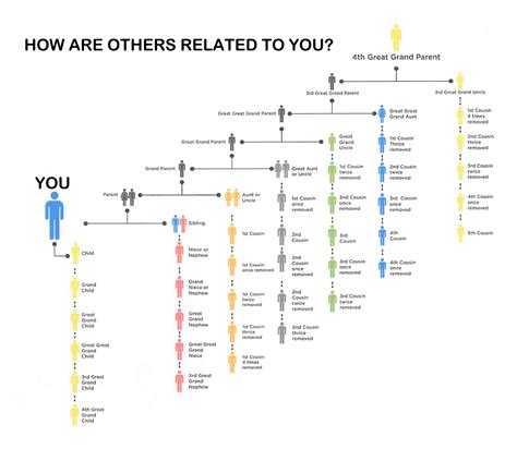 Relationship Chart – Coldwell Roots