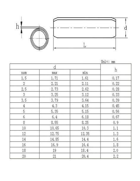 Iso 8748 Heavy Duty Coiled Spring Pin - Buy Spring Pin,Coiled Spring Pin,Coiled Pin Product on ...