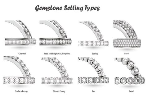 Discover the Most Common Jewelry Stone Setting Types