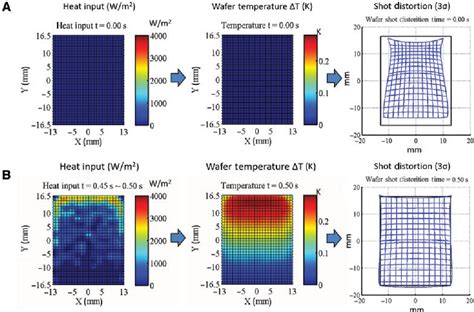 Figure 19 from A review of nanoimprint lithography for high-volume ...