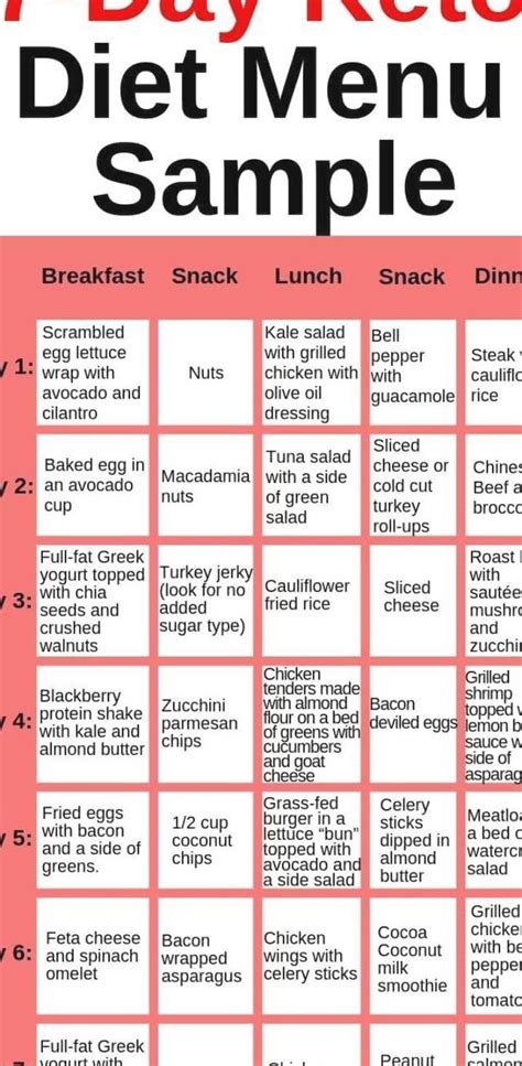 Keto Diet Menu: 7-Day Keto Meal Plan for Beginners | Keto diet menu ...