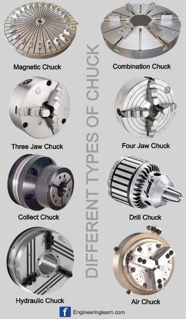 Types of Chuck | Types of Lathes Chuck | Magnetic Chuck | Combination ...