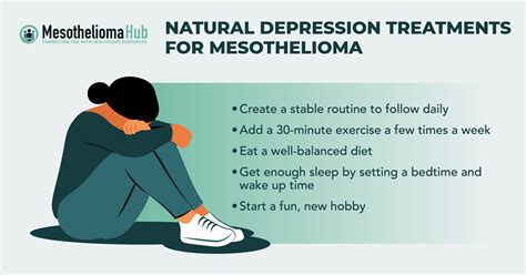 Depression & Mesothelioma - Mental Health Support