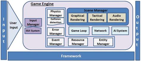 Game Engine Solutions | IntechOpen