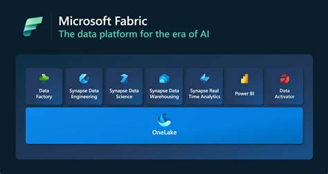 Microsoft Fabric Overview | Best Analytics Platform Tutorial -2023