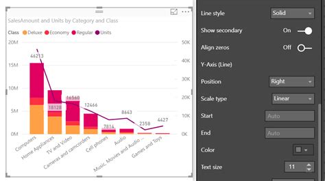 Line and Clustered column chart – two Y axis - Microsoft Power BI Community