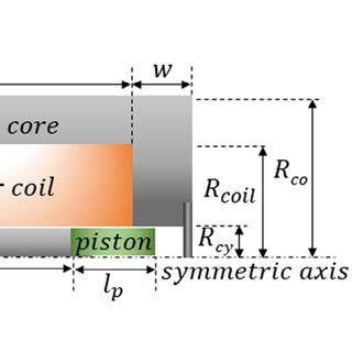 Linear compressor prototype specifications. | Download Scientific Diagram