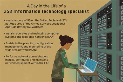 Information Technology Specialist: MOS (25B)