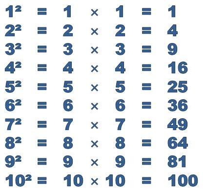 Square Numbers - free Mathematics lessons and tests