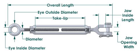 Turnbuckles, Forged jaw & eye, Hot dipped galvanized steel, Domestically produced, 1/2" x 6 ...